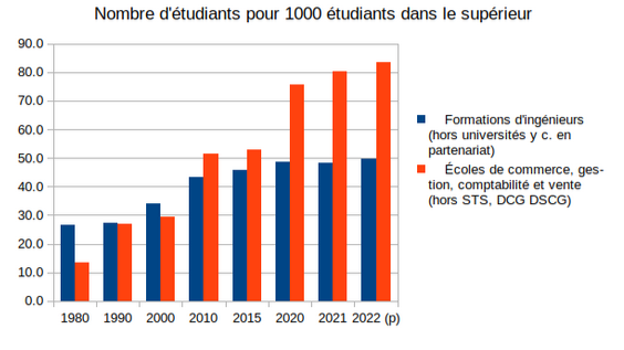 Lire la suite à propos de l’article Désindustrialisation : la place de l’enseignement supérieur.